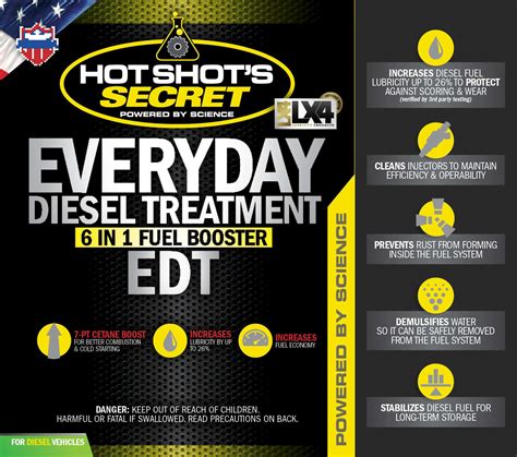 Everyday Diesel Treatment (EDT): Fuel Additive | Hot Shot's Secret