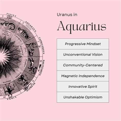 Aquarius Zodiac Sign | Aquarius Sign Personality Traits