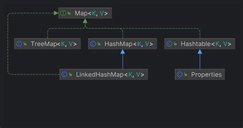 Java Set Collection Map 的图像结果