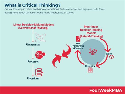 Image result for Dynamic Learning Strategies