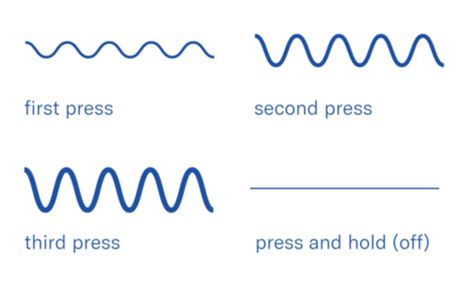 Using Eva II Dame 的图像结果