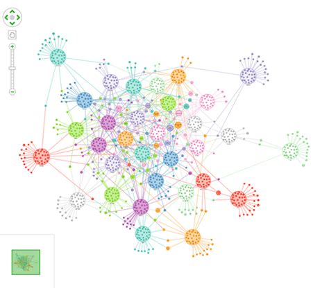 Line Graph World Cup 的图像结果