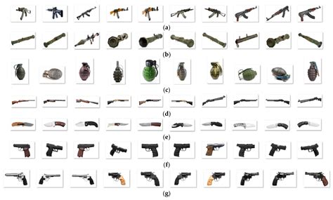 Weapon Types 的图像结果
