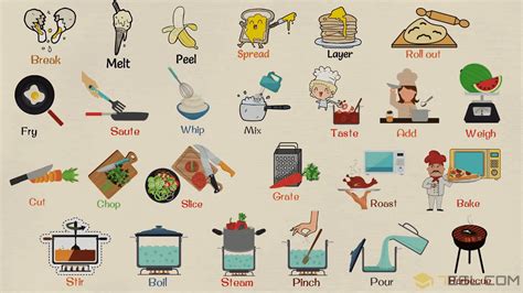 Image result for English Cooking Verbs Examples
