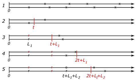 Optimal Maintenance Schedule for a Wind Power Turbine with Aging Components