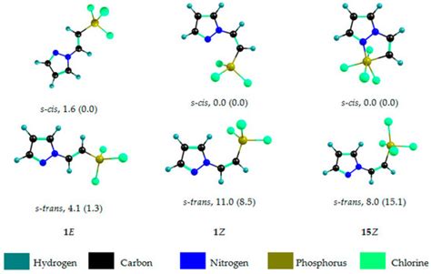 Organophosphorus Azoles Incorporating a Tetra-, Penta-, and ...