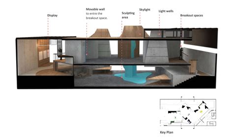 Confluence | CEPT - Portfolio