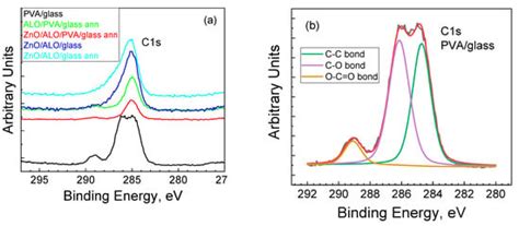 A Novel Approach to Obtaining Metal Oxide HAR Nanostructures by ...