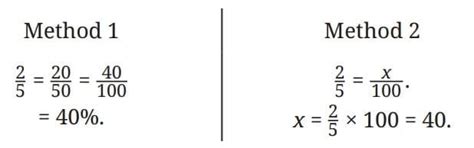 Fractions in Disguise Chapter Notes - (Maths) Class 8 PDF Download