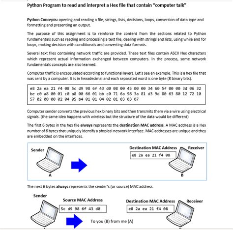 Image result for Python Read Hex File