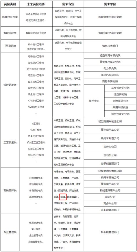 工信部新增10家车辆生产企业名单 9家专用车企业_搜狐汽车_搜狐网