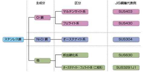 Image result for Simple Software Development Process