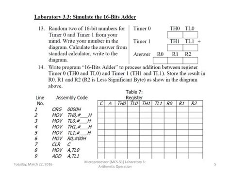 Image result for Arithmetic Operation of Microprocessor