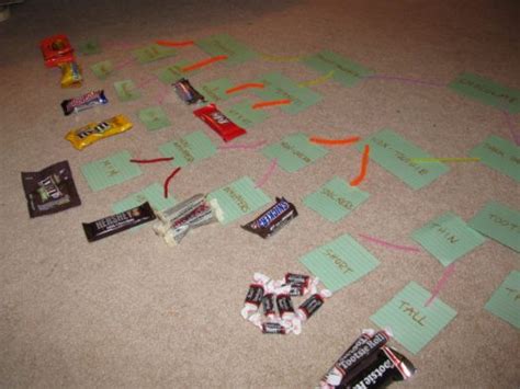 Image result for Object Lessons Using Candy