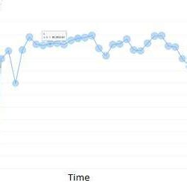 Data Source Line Graph 的图像结果