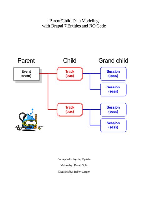 Parent/Child Data Modeling Doc Template | pdfFiller