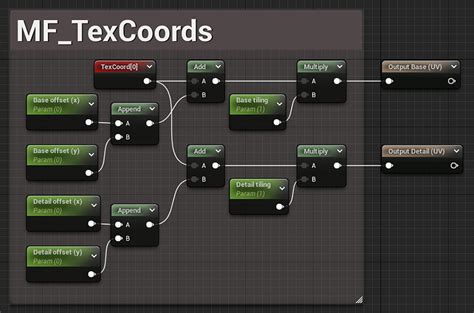 Image result for Creating a Master Material Unreal Tutorials