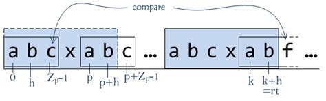 Image result for Computer Graphics Z-Pass Algorithm