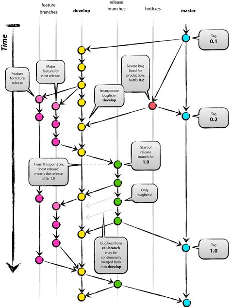Изучаем Git - распределённую систему контроля версий > stdout.in Ievgen ...