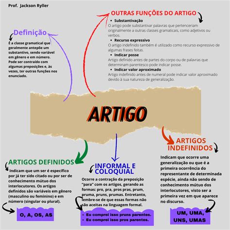 The Artigo
