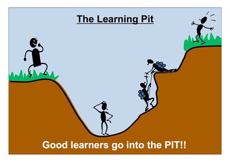 Kea Class Blog: Building Learning Power Week 1