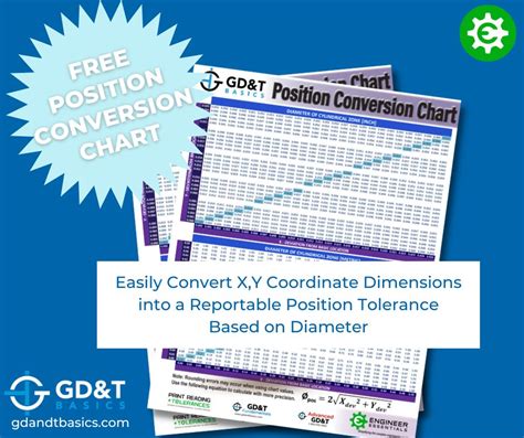 Image result for True Position Conversion Chart Printable