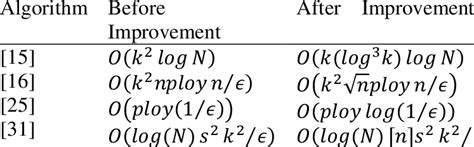 Hhl Algorithm Proof 的图像结果