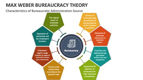 Bureaucracy 的图像结果