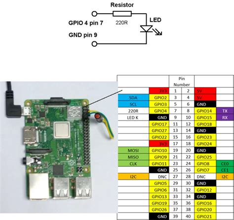 Image result for RPI Programming