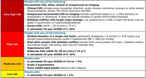 Harmonization of the American College of Cardiology/American Heart ...