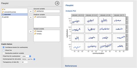 Flexplot in jamovi · jamovi
