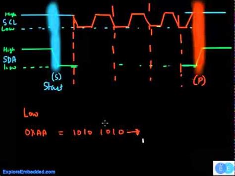 Image result for I²C Tutorial