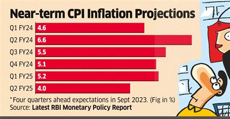 Resilient Economy Amid Food, Oil Price Risks may Delay Easing Cycle ...