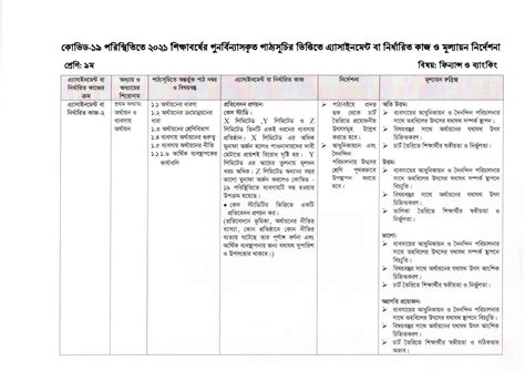 Image result for Assignment Class 9 7th Week