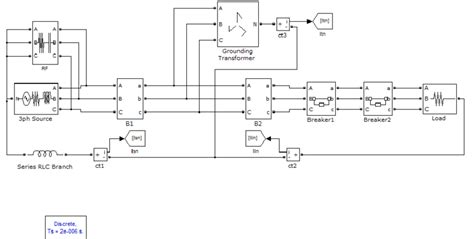 Three-Phase System Simulations 的图像结果