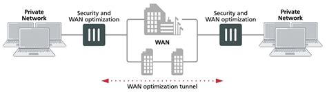 WAN-Network-Topology | Fortinet GURU