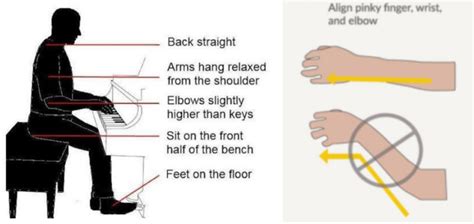 Image result for Piano Tutorial Positions