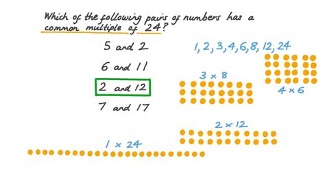 Question Video: Finding a Pair of Numbers given Their Common Multiple ...