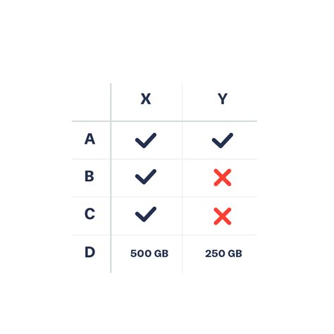 Image result for Comparison Chart with Numerical Data