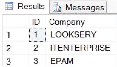 Image result for How to Create Stored Procedure in SQL