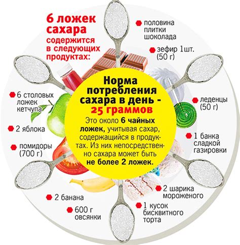 Сахар-песок - калорийность, полезные свойства, польза и вред, описание ...