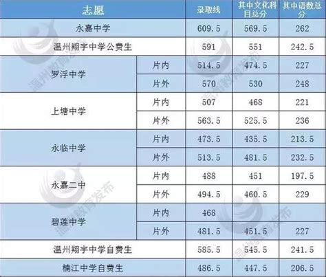 贵州初中总分有多少分 - 毕业证样本网
