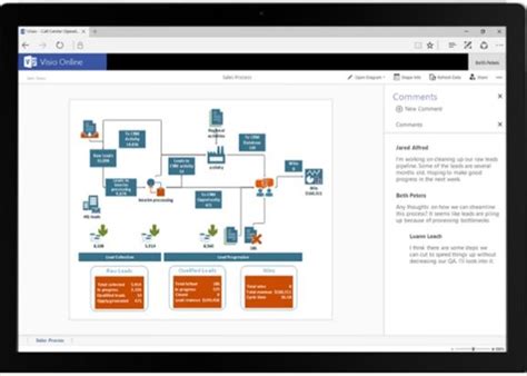 Image result for Visio Process Map Examples