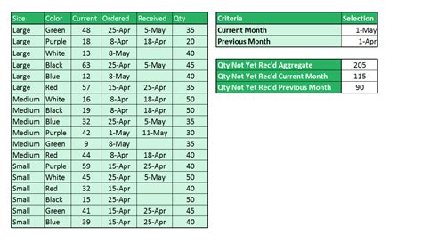Image result for Numbers Sumif Formula Explained