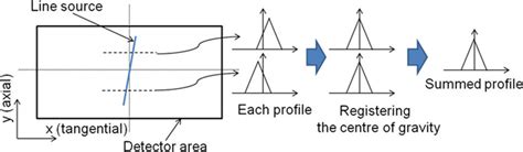 Local Source Line 的图像结果