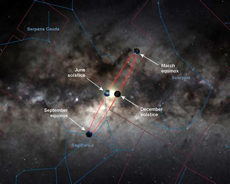 The Oikofuge: The Solar System’s Place In The Milky Way: Part 1