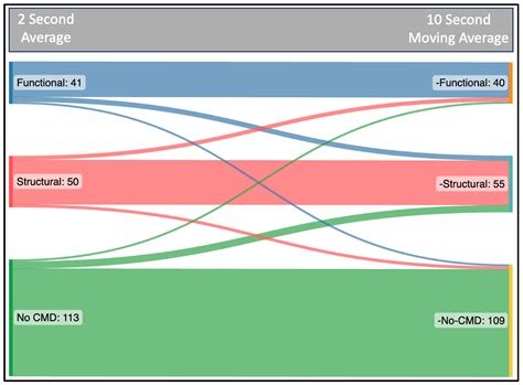 Assessing the Impact of Prolonged Averaging of Coronary Continuous ...
