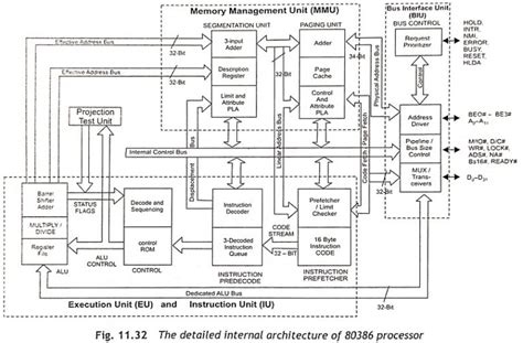Image result for Programming Module 80386