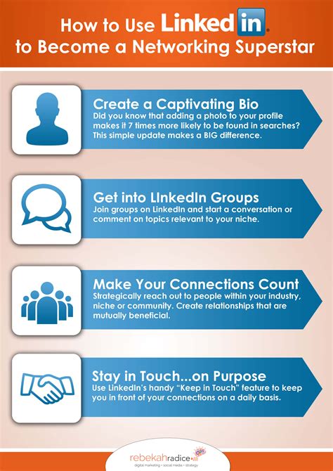 Using LinkedIn 的图像结果