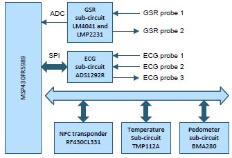 Image result for Electronics System Design